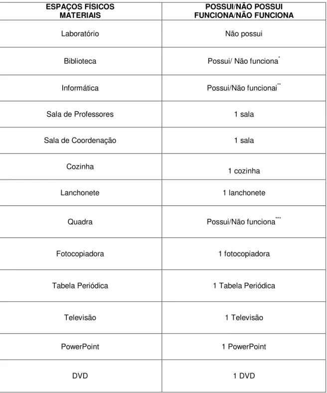 Tabela Periódica  1 Tabela Periódica 