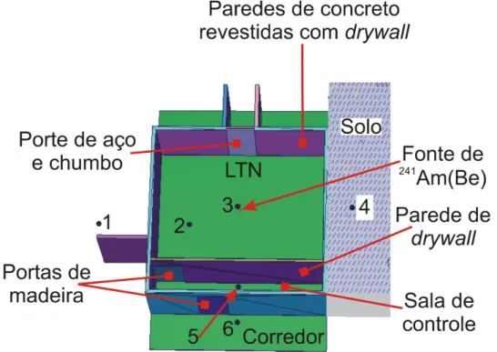 Figura 4.17: Geometria do LTN utilizada na simulação com o código de Monte Carlo MCNP5