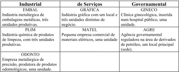 Tabela 8 – Casos de aplicação e teste do modelo proposto 