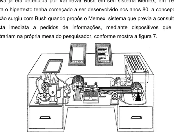 Figura 7: O Memex tem formato de mesa, onde o pesquisador buscaria informações com  resposta imediata 