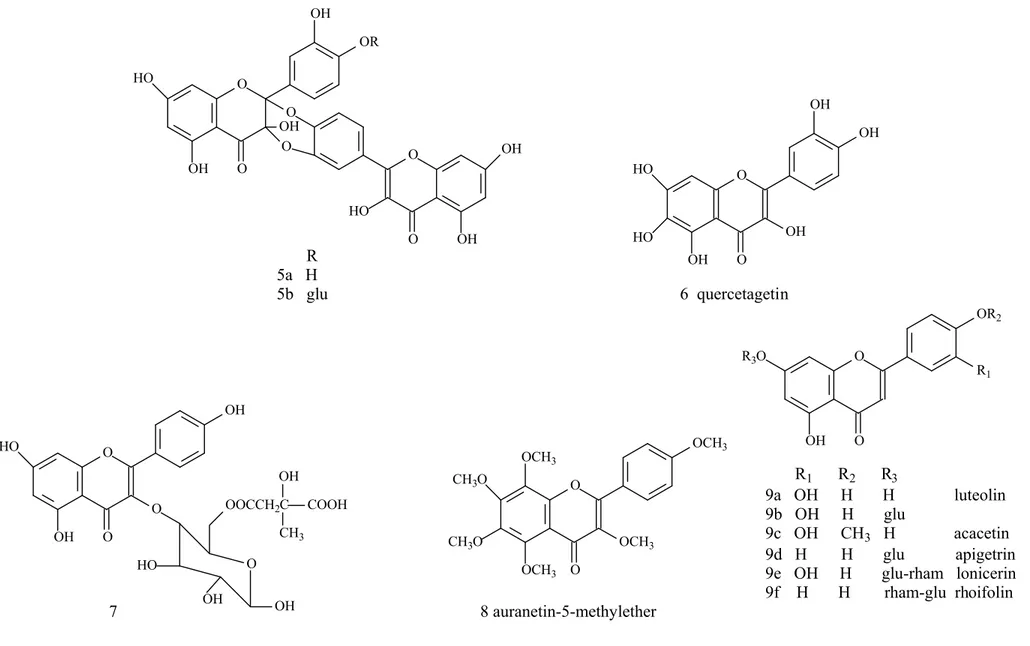 Figure 2. Flavonoids presenting α-amylase inhibition activity (….. Continued) 