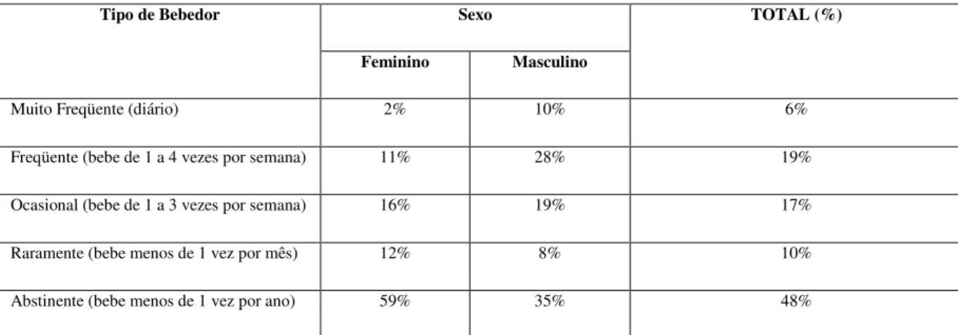 Figura 12: Quantidade Consumida X Faixa Etária. 