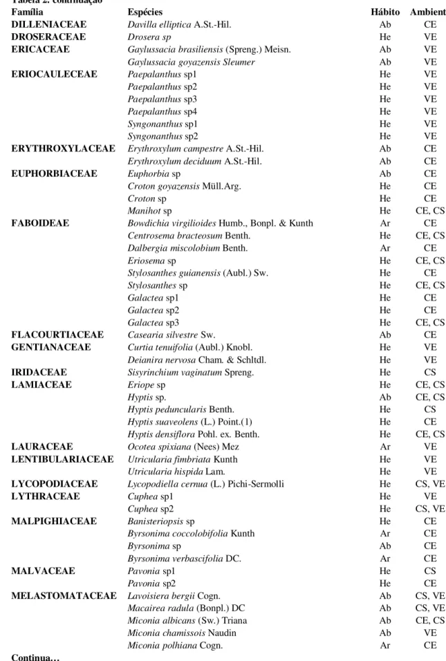 Tabela 2. continuação