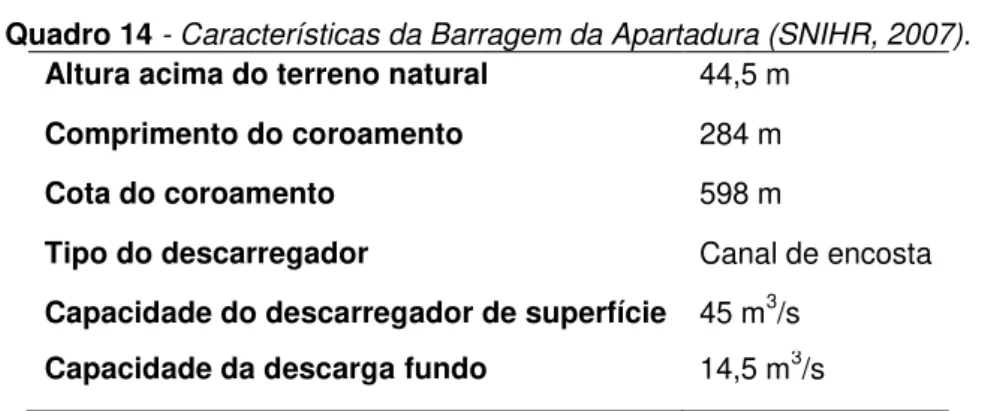 Figura 1 - Localização da albufeira da Apartadura (CCDRA s.d., 2007). 