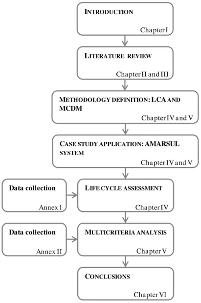 Fig. 1.5  Outline of thesis‘s structure 