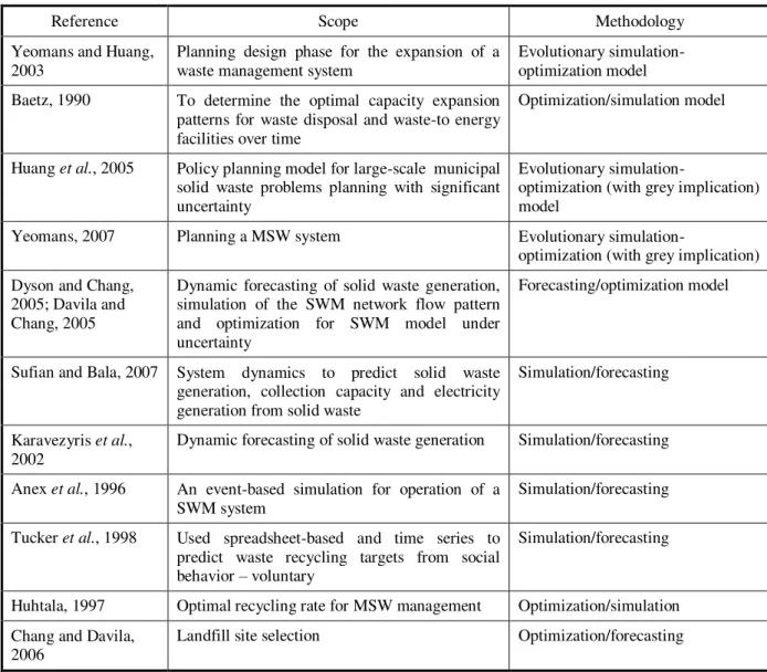 Table 2.3 A summary of basic integrated modeling systems applied for solid waste management