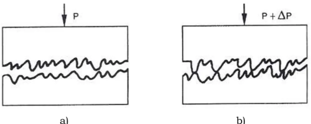 Figura 2.1 B Esquema  representativo  dos  pontos  de  contato  entre  superfícies  a)  sem  contato com o carregamento inicial P; b) contato após a aplicação de carregamento