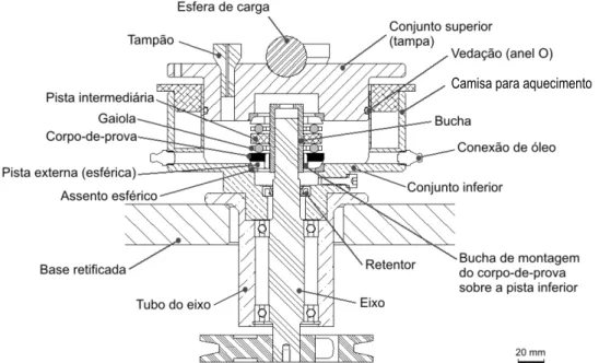 Figura 3.6 B Esquema  representativo  dos  detalhes  construtivos  do  equipamento  de  fadiga de contato de rolamento (NEVES et al, 2005; NEVES, 2006)