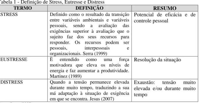 Tabela 1 - Definição de Stress, Eutresse e Distress 