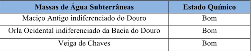 Figura 4.7 – Estado Químico das Massas de Água Subterrâneas da RH3. Fonte: (PGRH3, Parte 2, 2016)