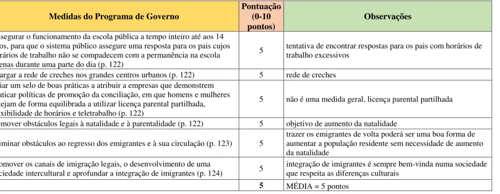 Tabela AVI.1 As medidas do programa do XXI Governo Constitucional na área da demografia 