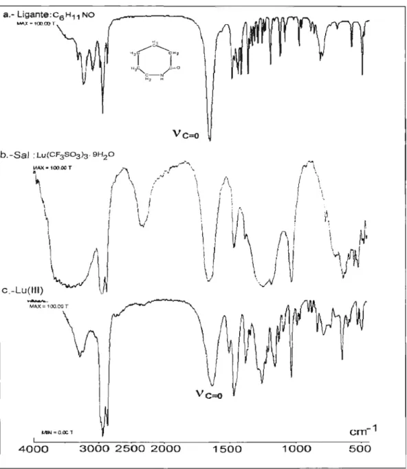 FIGURA 3.- Espectros de absorção na região do infravermelho do ligante f:-