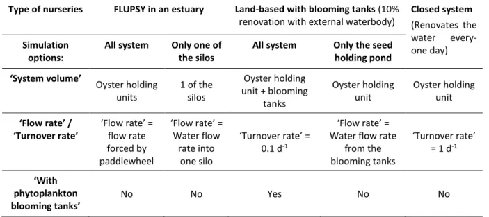 Figure 3.3 - Model interface: nursery parameters. Full online interface available at  http://seaplusplus4.com/oysterspatbud.html