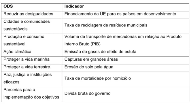 Tabela 3.4 – Revisão do SIDS Portugal (continua) 