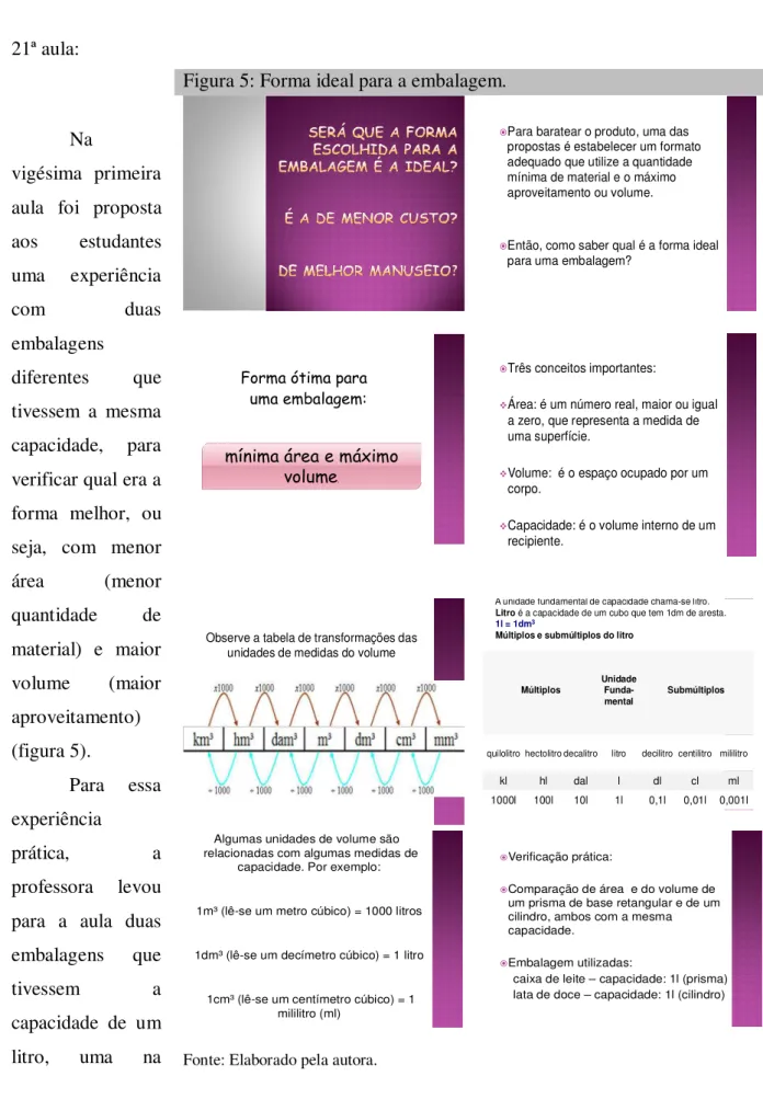 Figura 5: Forma ideal para a embalagem. 