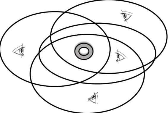 Figura 9  – Diagrama representando a semiosfera e os observadores. 
