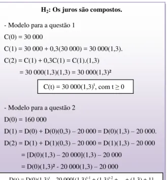 Figura 7: Resolução conforme juros compostos 