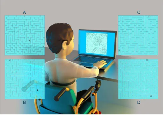 Figura  1  –  Exemplo  da  posição  do indivíduo  durante  a  tarefa  do labirinto  no  computador,  com  a  cinta  de  captação  no  tórax  e  os  modelos  de  labirintos  utilizados