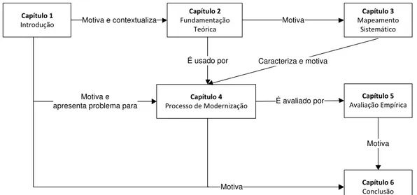 Figura 1.1: Roadmap do trabalho de dissertação.