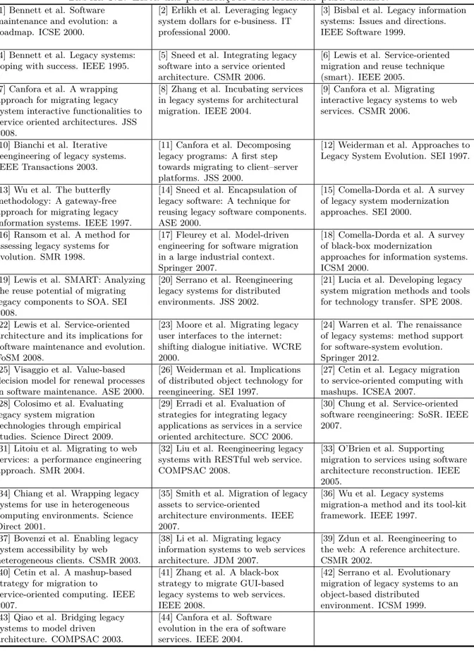 Tabela 3.1: Lista das publicações selecionadas para análise.