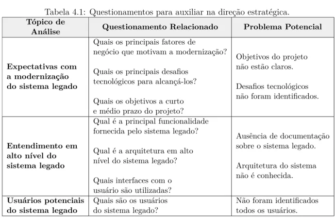 Tabela 4.1: Questionamentos para auxiliar na direção estratégica.