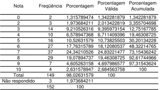 Tabela 013: Distribuição das notas para a afirmação 4.1.2.2 da população que recebeu a informação da âncora   Nota Freqüência Porcentagem Porcentagem 