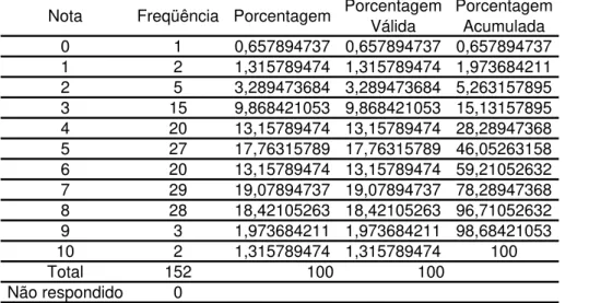 Tabela 017: Distribuição das notas para a afirmação 4.2.1.1 da população que recebeu a informação da âncora   Nota Freqüência Porcentagem Porcentagem 