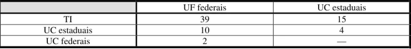 Tabela 1: Casos de superposição entre TI, UC federais e estaduais, por unidade de incidência