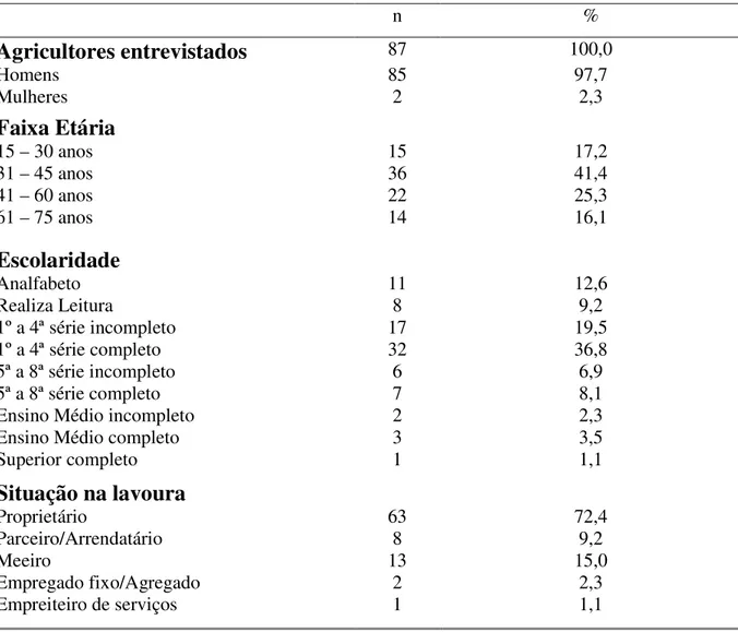 Tabela 4: Distribuição dos trabalhadores em lavouras cafeeiras  no município de Cacoal-RO,  segundo o gênero, faixa etária, escolaridade, situação na lavoura e tempo de trabalho com 