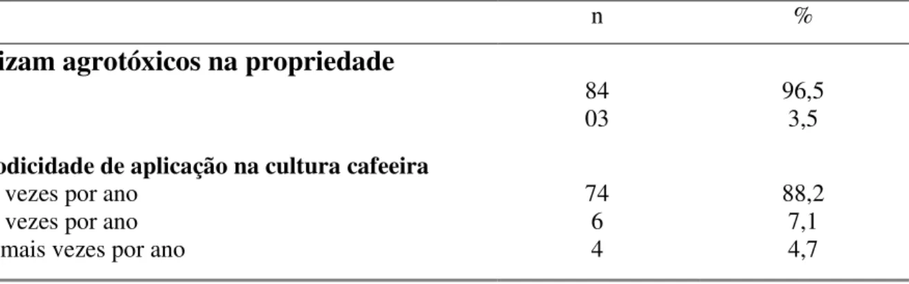 Tabela 6: Caracterização dos trabalhadores agrícolas estudados em relação aos  agrotóxicos, no município de Cacoal-RO (2006)