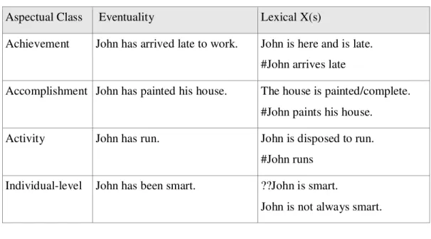 Table 1.2 English PrP Lexical Inferences 
