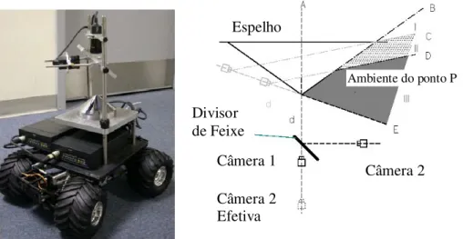 Figura 2.10 – Sistema de visão omnidirecional composto pela associação de duas câmera  com um espelho cônico embarcado em um robô móvel (Lin e Bajcsy, 2003)