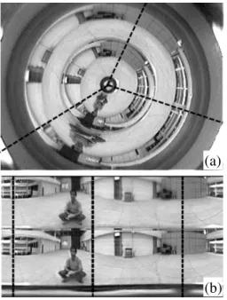 Figura 2.16 - Imagem omnidirecional estérea: (a) Imagem omnidirecional capturada pelo  sistema de lobo duplo; (b) Imagem panorâmica obtida a partir da projeção linear da 