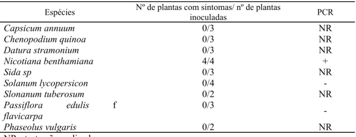 Tabela 3 - Reação de nove espécies vegetais inoculadas mecanicamente com o PLLMV