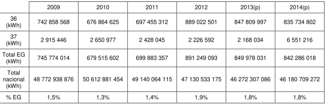 Tabela 2.1: Consumo de eletricidade por entidades gestoras de águas anos de 2009 a 2014 (dados  provisórios)