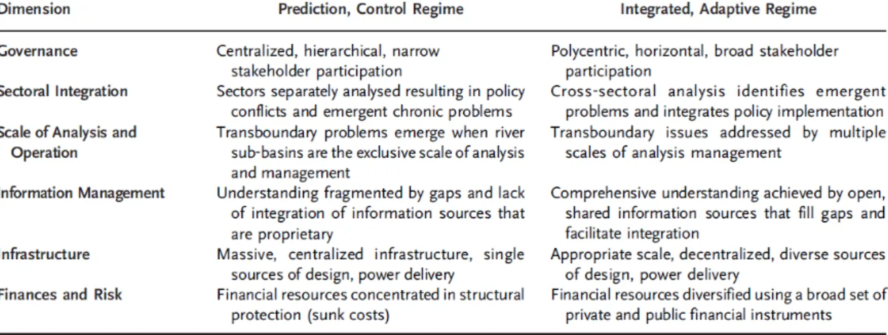 Figura 2.2. - Características de diferentes modelos de governação (Huntjent et al. 2011)