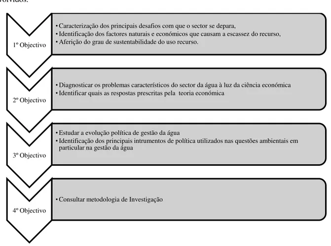 Figura 1.2 Esquema da Metodologia Geral 