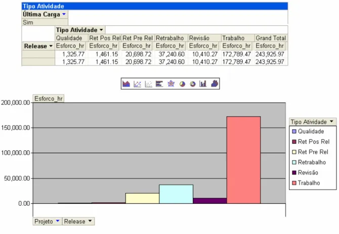 Figura 13 – Cubo e Recursos OLAP. 
