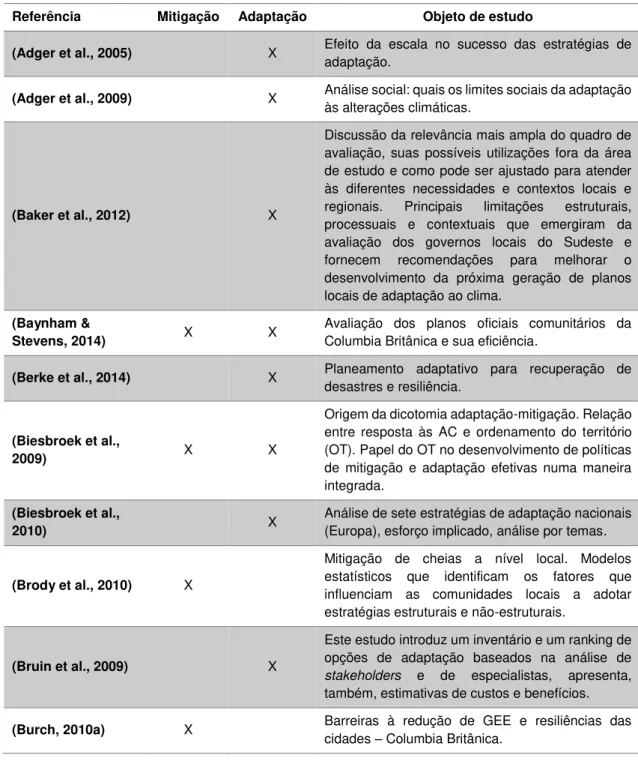 Tabela 2 - Artigos analisados no âmbito da temática: mitigação e/ou adaptação sem ligação aos SEAP ou  CoM