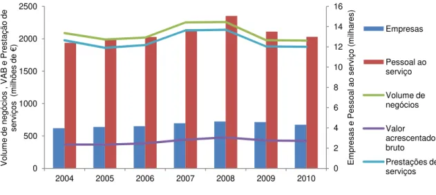 Tabela 2.20 Tipologias do tecido empresarial da publicidade em Portugal, 2010 e média 2004-2010