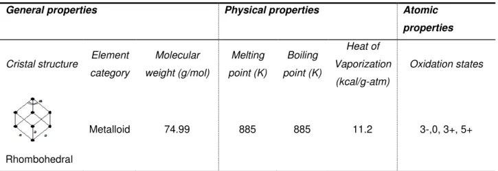 Table 2.10 summarizes chemical and physical properties of As. Its leaching behavior is one of the major  mechanisms by As can enter in the ecosystems harming the environment and humans