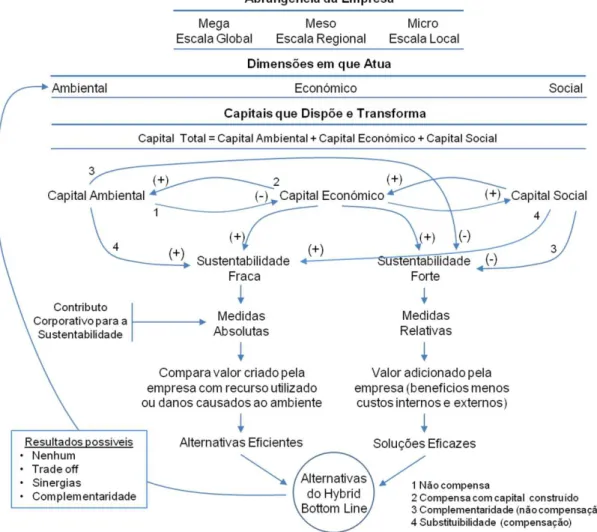 Figura 4.2: Ciclo de interatividade dos capitais. 