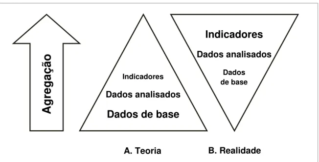 Figura 2.8. A pirâmide da informação.