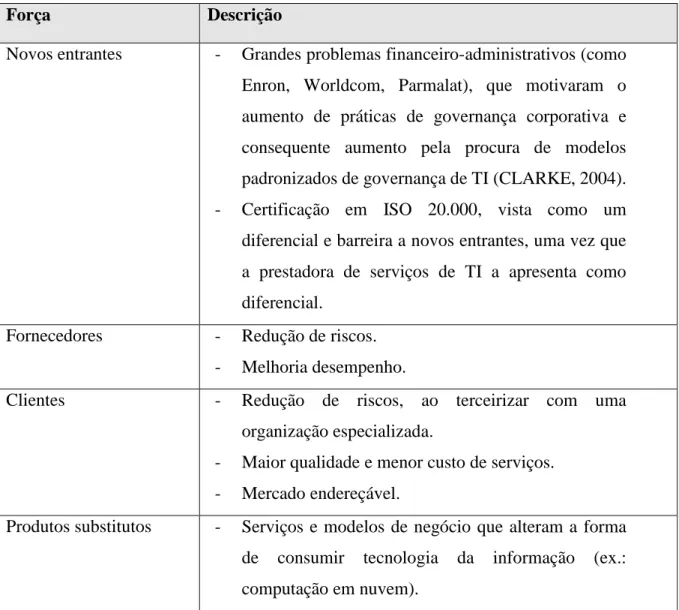 Tabela  5  –  Agrupamento  de  motivações  para  adoção  de  modelos  padronizados  de  governança de TI