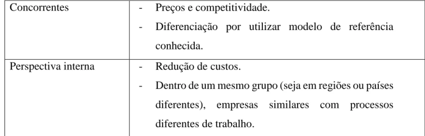 Tabela 6  – Vantagens da adoção de modelo padronizado de governança de TI, segundo  Cobit (ISACA, 2012)