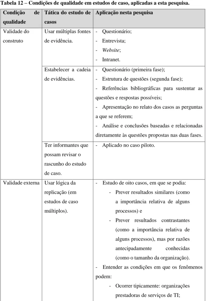 Tabela 12  – Condições de qualidade em estudos de caso, aplicadas a esta pesquisa. 