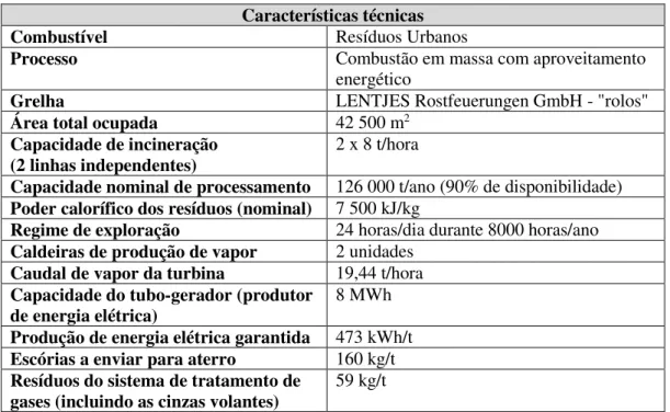 Tabela 3.3  –  Principais características técnicas da IIRSU, da ETRS da Meia Serra (Valor Ambiente)  Características técnicas 