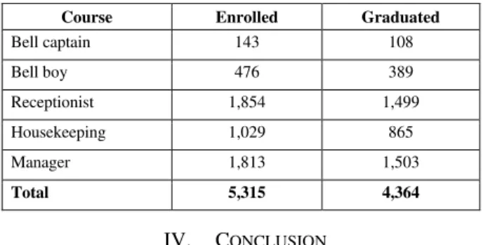 TABLE II. 