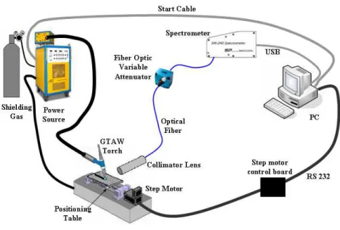 Figure 3. Experimental scheme. 