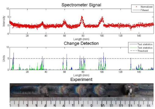 Figure 5. Experiment with metallic and sand inclusions – analysis with proposed algorithm